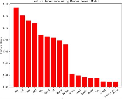 Renal impairment may indicate postoperative low vision in young patients with proliferative diabetic retinopathy undergoing vitrectomy